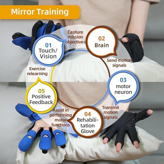 NeuroFlex Rehab Glove - Emporium WRJJ