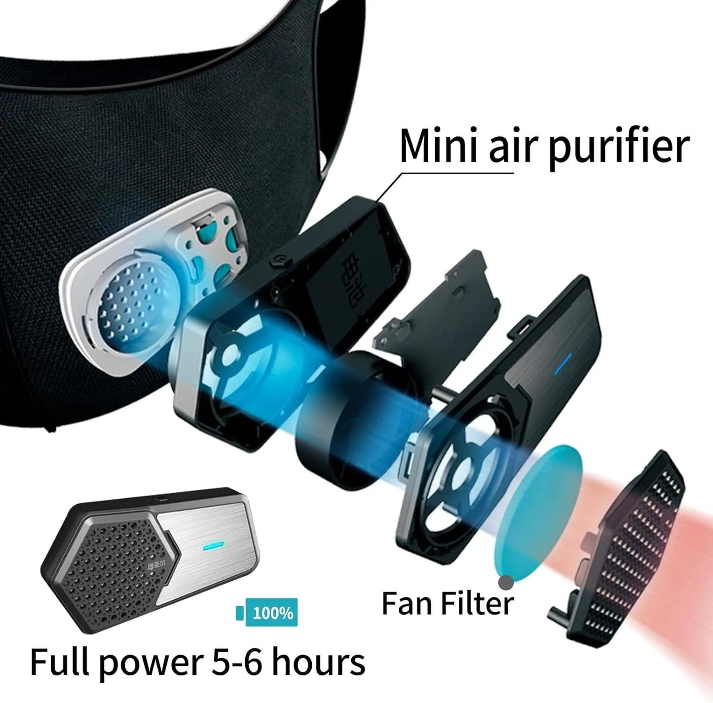 Personal Wearable Air Purifiers - Emporium WRJJ