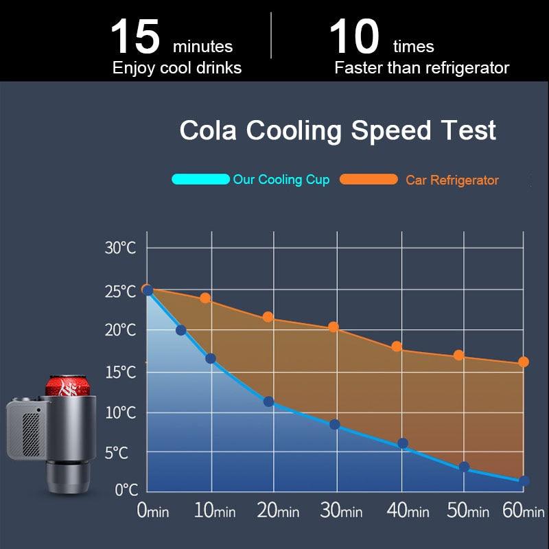 2 In 1 Car Heating Cooling Cup - Emporium WRJJ