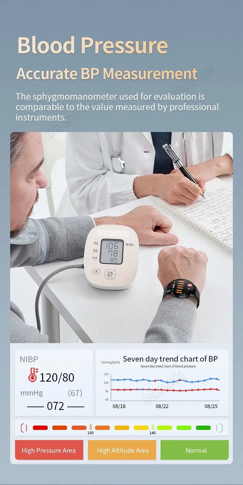 ECG Watch Pro with AFib Detection - Emporium WRJJ