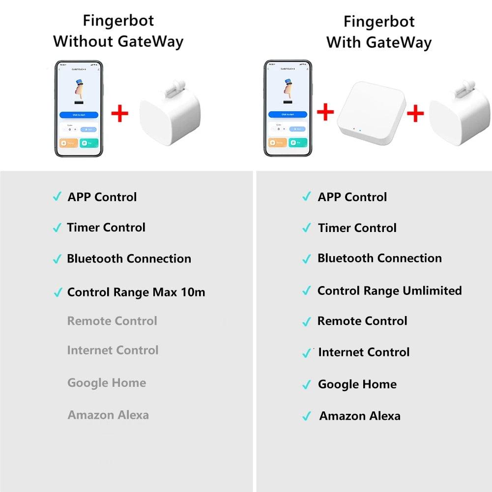 Smart Switch Button Pusher - Emporium WRJJ